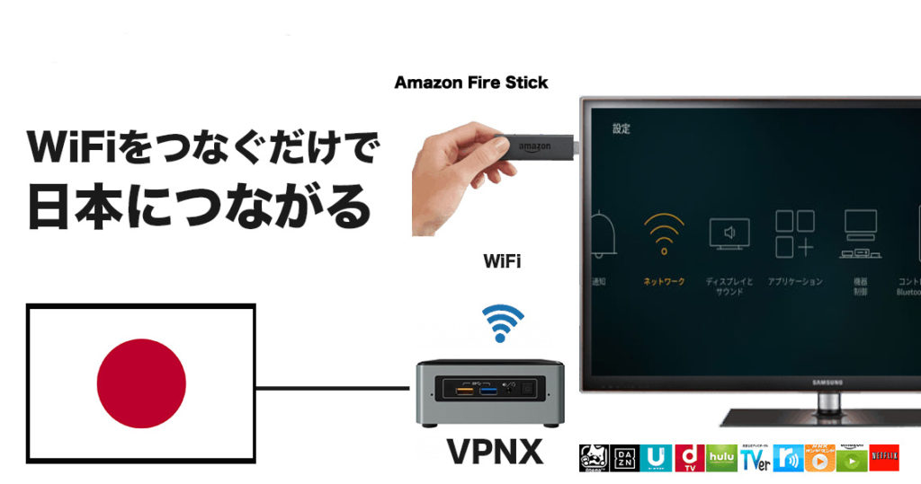 Amazon Fire StickをVPN接続する方法