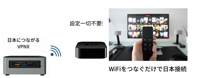 Wifiで日本につながるVPNX
